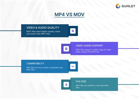 Similarities & Difference Between Mov lodge formatting and MP4 single file data format