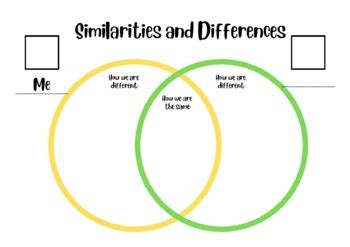 Similarities and differences