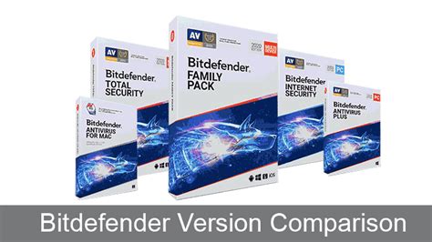 Similarities between Bitdefender versions