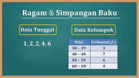 Simpangan Baku dan Ragam: Konsep dan Signifikansi