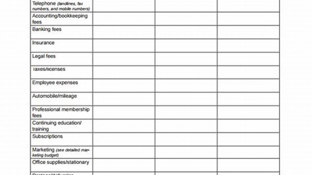 Simple Business Budget Template for Effective Financial Planning