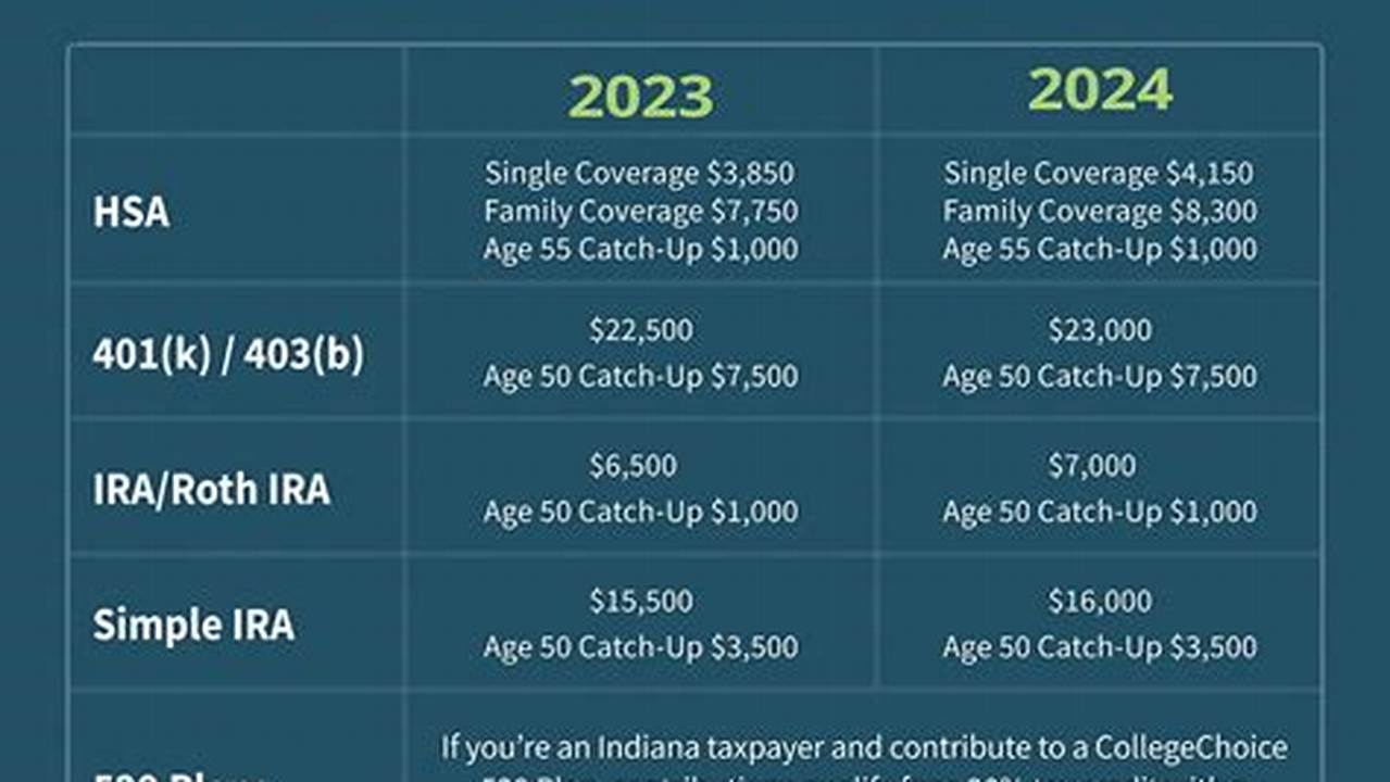 Simple Contributions 2024