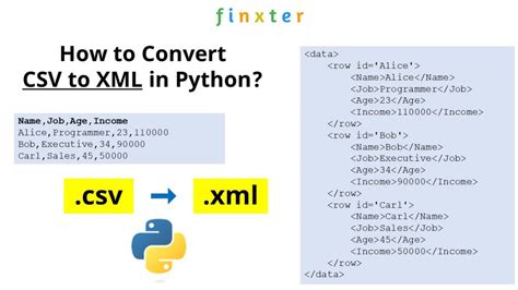 th?q=Simple%20Csv%20To%20Xml%20Conversion%20 %20Python - Effortlessly Convert Csv to Xml with Python Script
