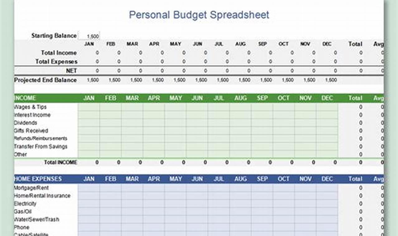 Simple Excel Budget Template Free