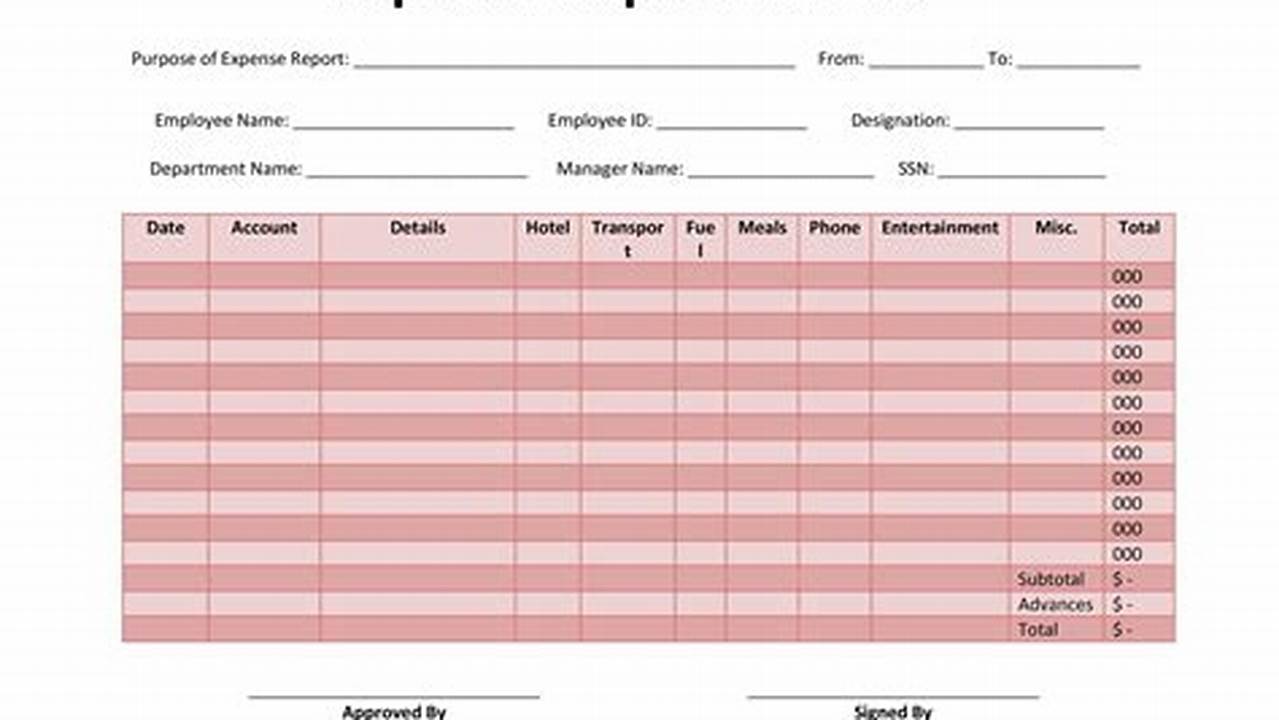 Simple Expense Report Template: A Guide for Easy Tracking