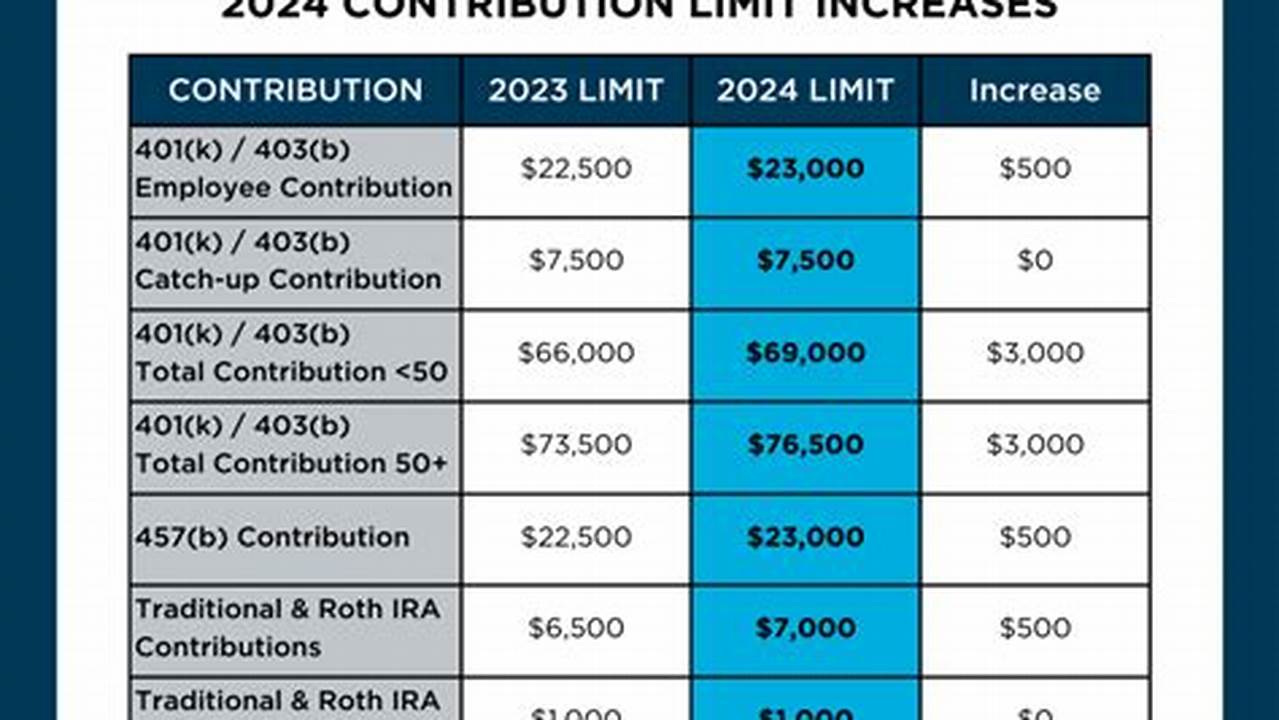 Simple Plan Contribution For 2024