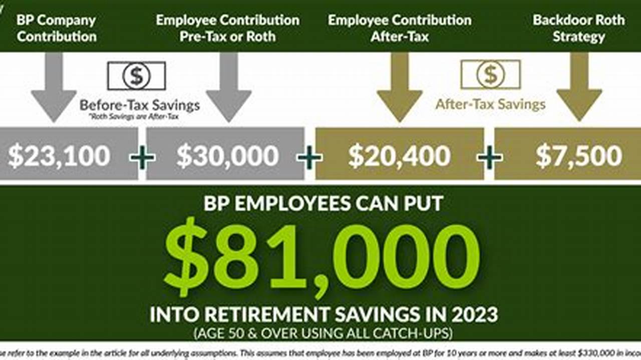 Simple Plan Contribution Limits 2024 Over 50