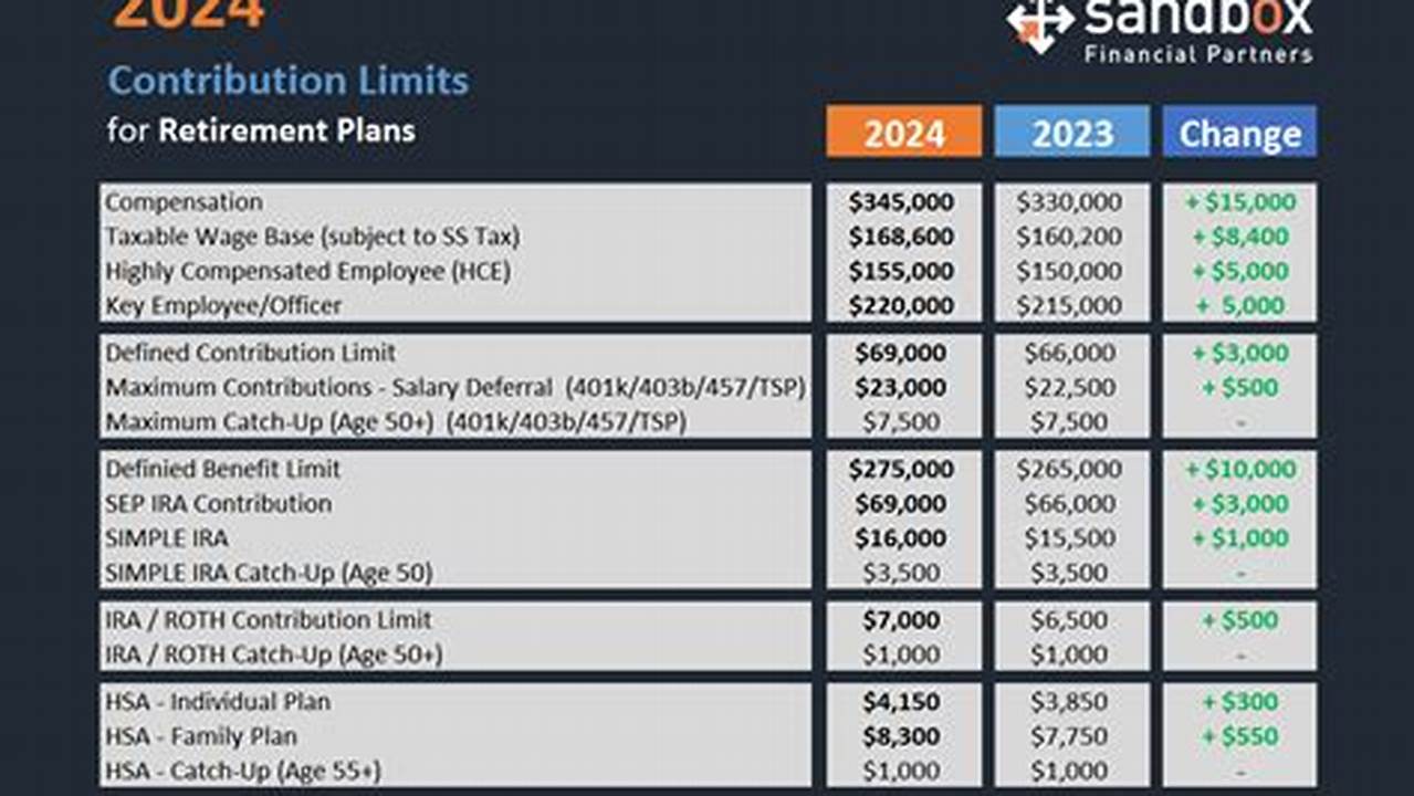 Simple Plan Limits 2024