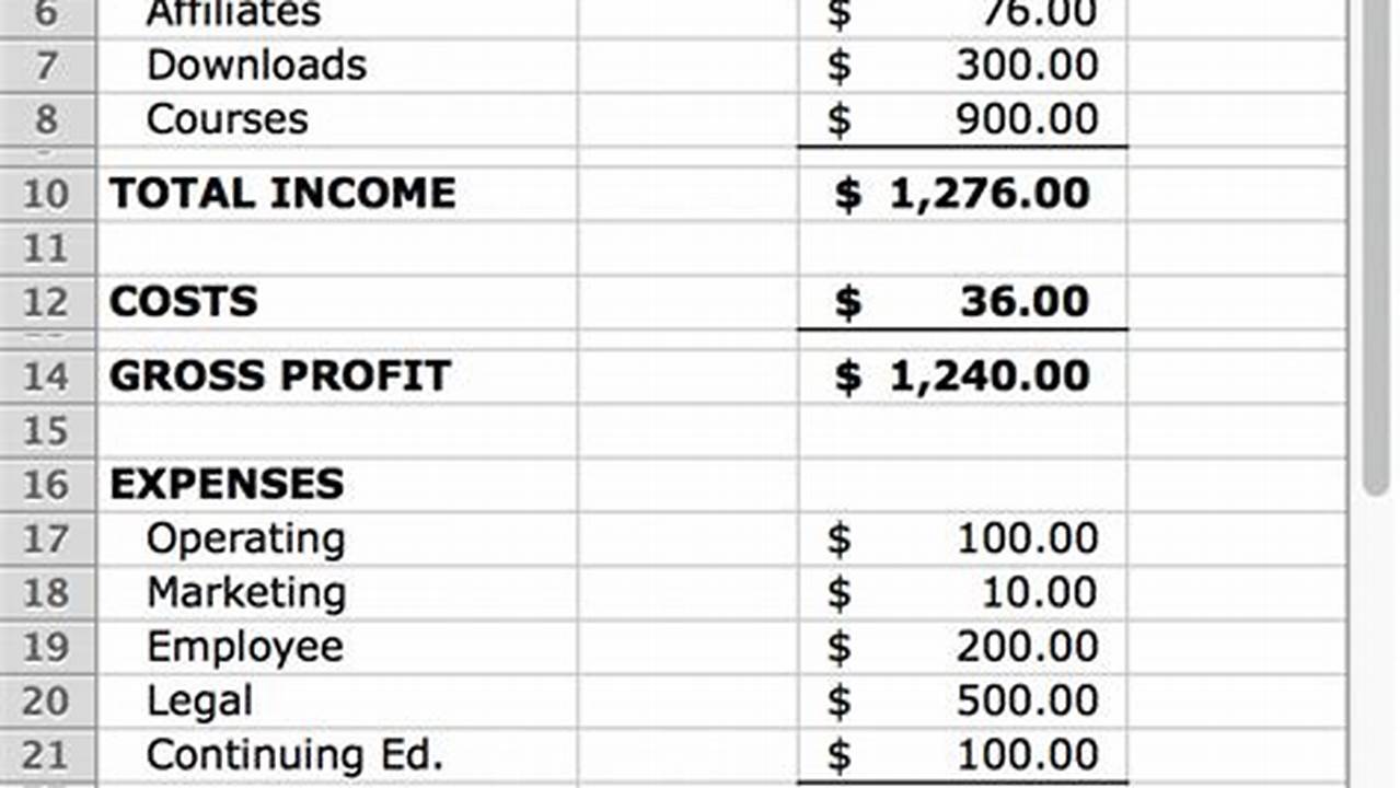 Simple Profit And Loss Excel Template