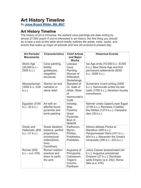 Simple Art History Timeline Pdf