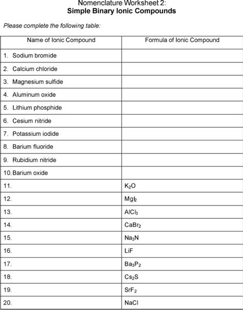 Simple Binary Ionic Compounds Worksheet