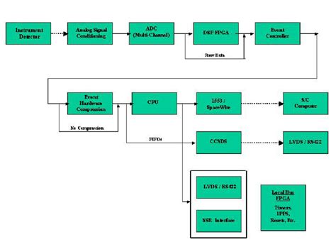 Simple Block Diagram