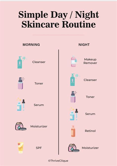 Simple Care Routines