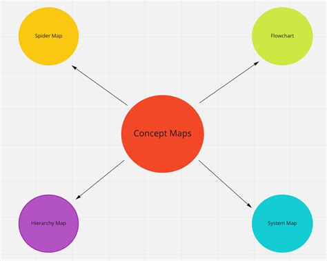 Example Of A Concept Map World Map