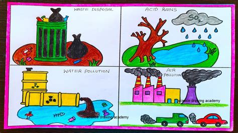 Simple Drawings for Different Types of Pollution