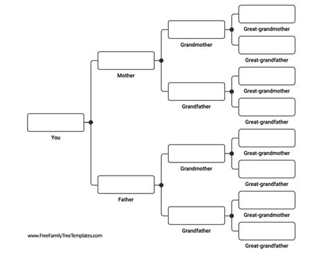 Simple Family Tree Chart
