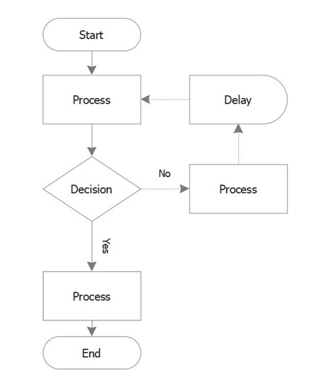 Simple Flow Chart Creator
