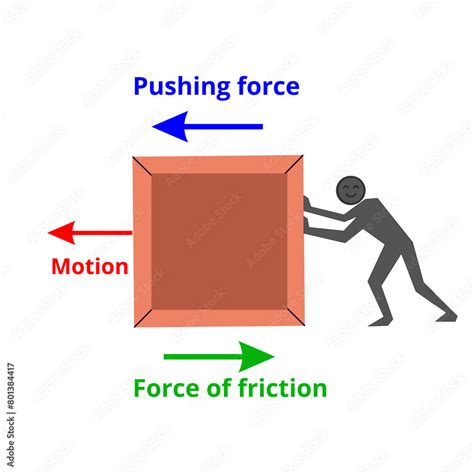 friction Definition, Types, & Formula Britannica