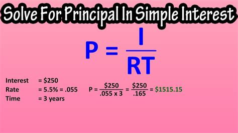 Simple Interest Loan Rate Calculator