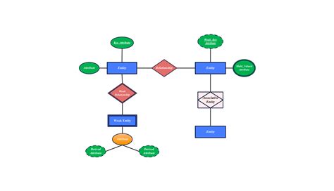 Simple Is Diagram