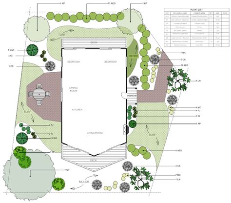 Simple Landscape Plans