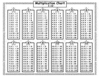 Simple Math: Using a Handy Chart