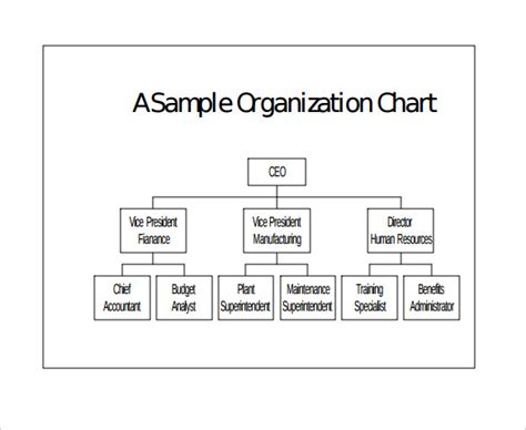Organizational Chart Examples 20+ Templates in Excel, Word, PDF