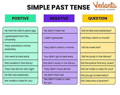 Simple Past Tense