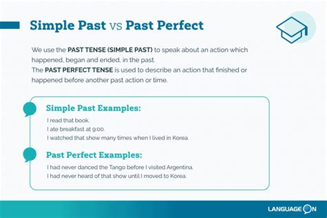 Simple Past vs Past Perfect