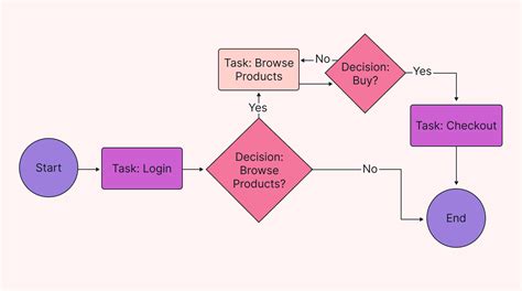 Process Mapping 101 Work Smarter Together