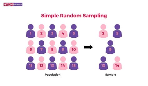 Simple Random Sampling: Definisi & Contoh Praktis