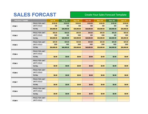 Simple Sales Forecast Template Excel