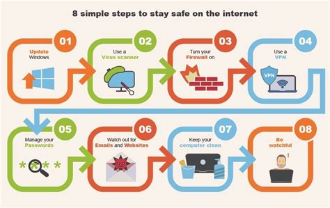 Simple Steps to Stay Safe