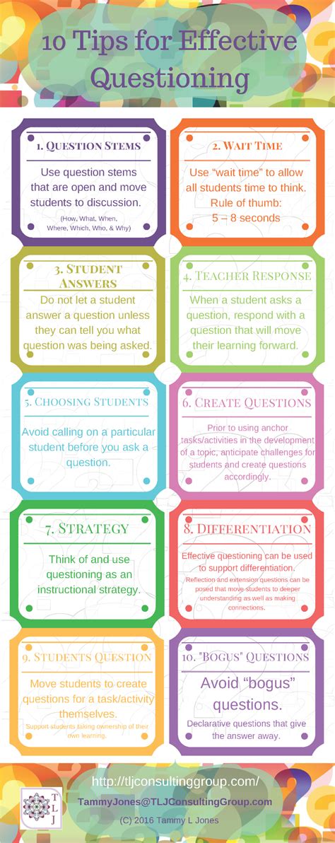 Simple Strategies for Effective Questioning