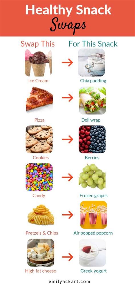 Simple Swaps for a Healthier Diet