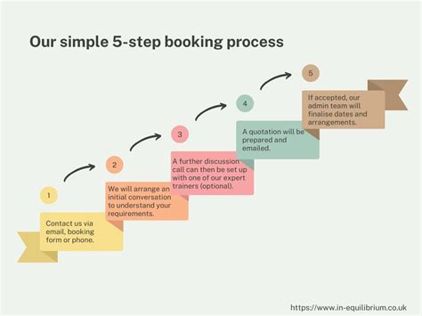 Simple booking process