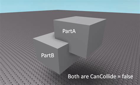 Simple trick to make GetTouchingParts work with non-CanCollide 