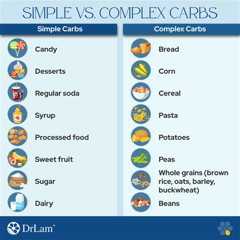 Simple vs. Complex Designs