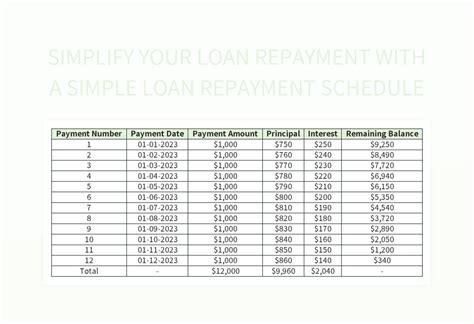 Simplified Repayment