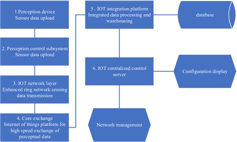 Simplified Data Integration