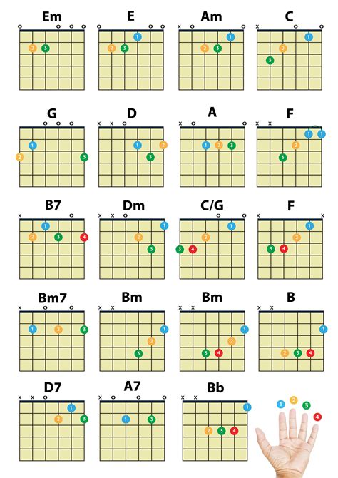 Simplified Guitar Chords Chart