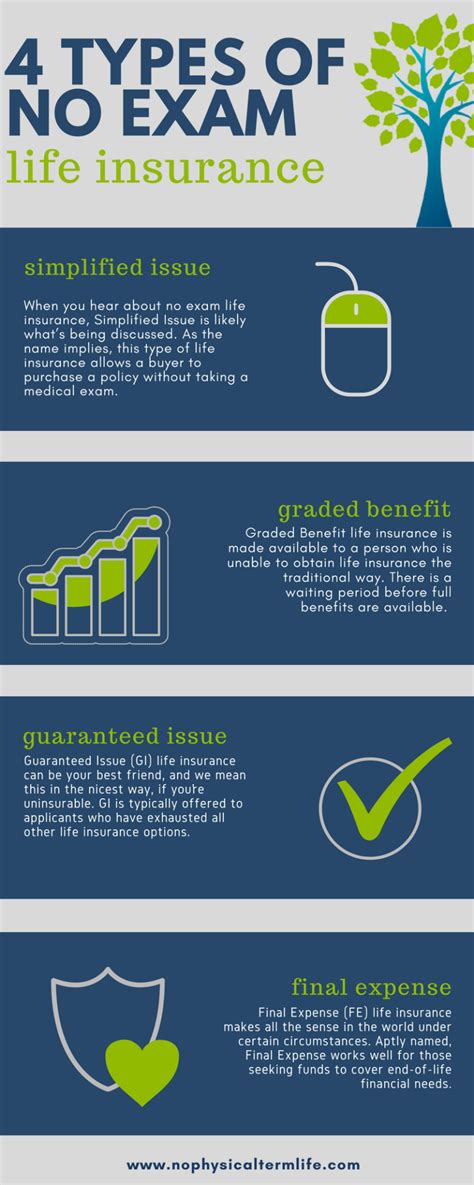 Simplified Issue Life Insurance (No Exam Required)