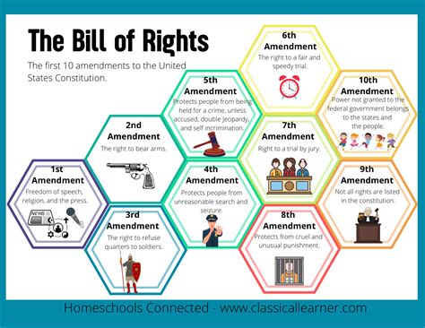 Simplified Printable Bill Of Rights