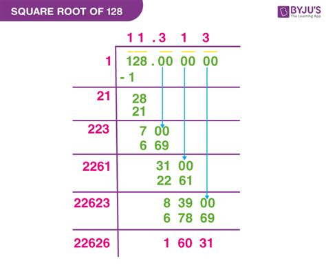 Simplified Square Root Of 128