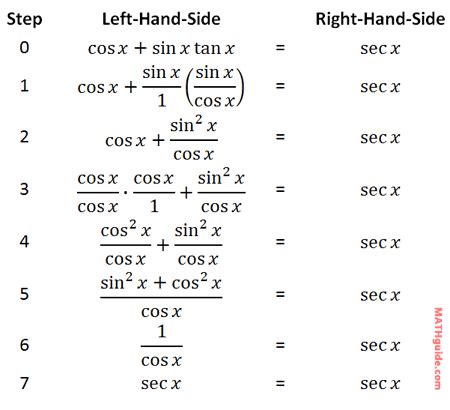 Simplify Trig Expressions Worksheet