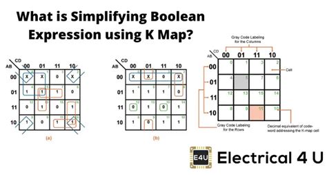 Simplifying Boolean expressions using K-maps