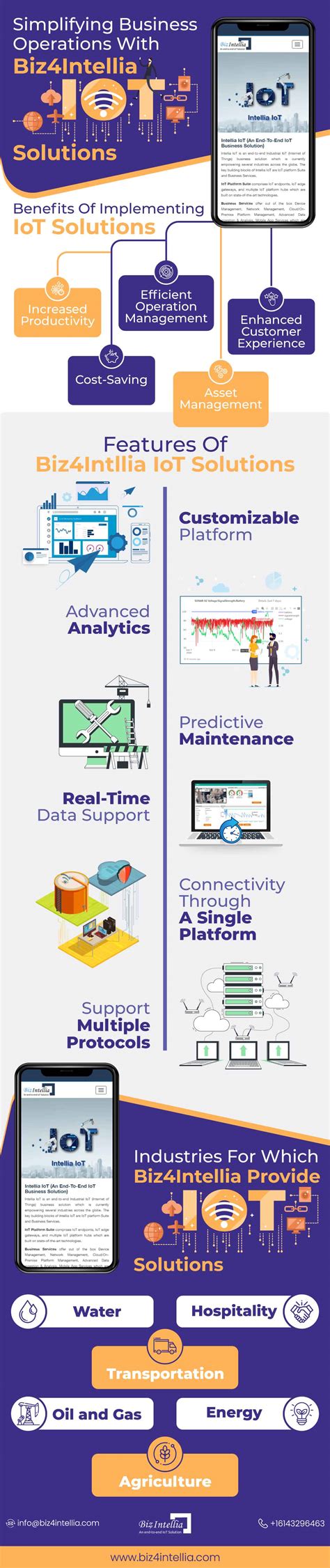 Simplifying Business Operations