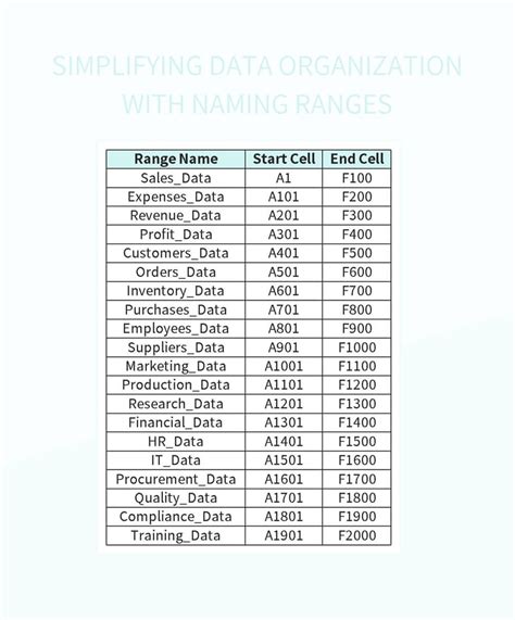 Simplifying Data Organization
