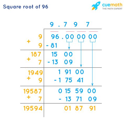 Simplifying Square Root Of 96