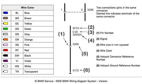 Simplifying Wiring Connections Colorful Code